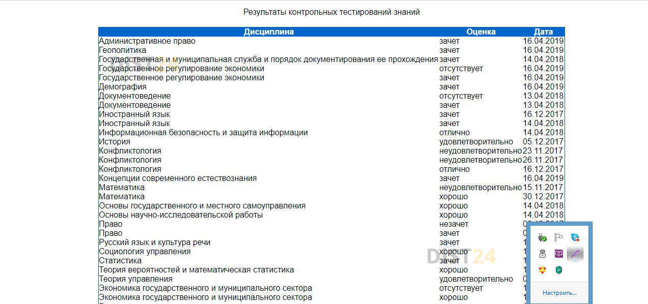 Сессия под ключ СФУ - e.sfu-kras.ru Сессия под ключ СФУ - e.sfu-kras.ru