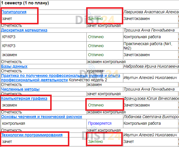 Сессия под ключ СФУ - e.sfu-kras.ru Сессия под ключ СФУ - e.sfu-kras.ru